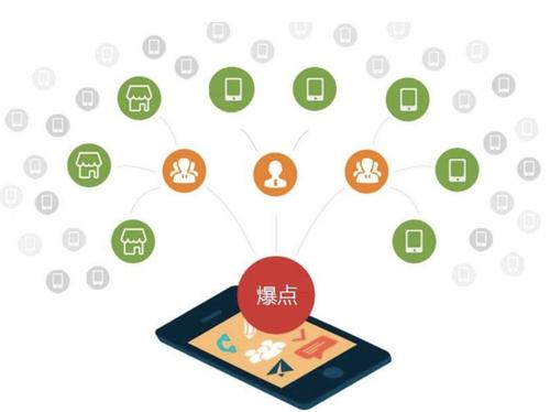 枞阳为什么越来越多的企业通过软文营销来引流